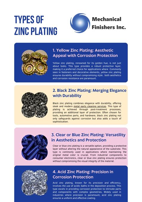 zinc plating types